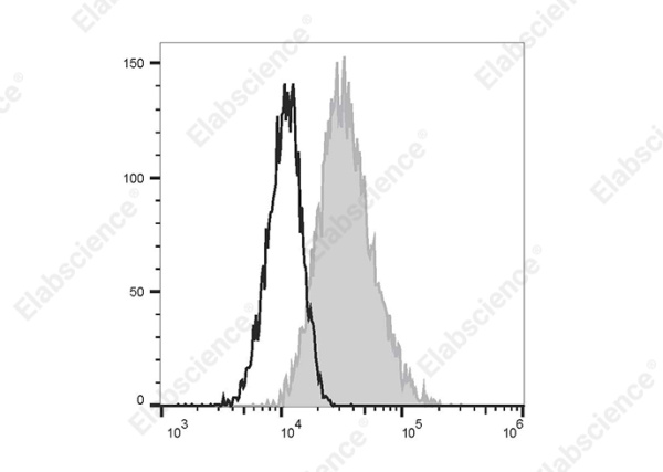 FITC Anti-Mouse CD105 Antibody[MJ7/18] (E-AB-F1233C)