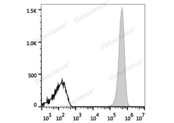 PE Anti-Human CD41 Antibody[HIP8] (E-AB-F1088D)