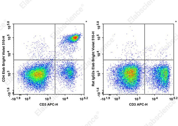Elab Bright™ Violet 510 Anti-Mouse CD4 Antibody[RM4-5] (E-AB-F1353R1)