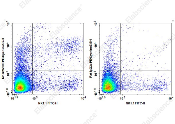 PE/Cyanine5.5 Anti-Mouse NKG2A/C/E Antibody[20d5] (AN00409I)