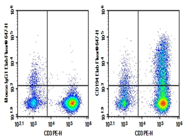 Purified Anti-Human CD194 Antibody[L291H4] (E-AB-F1366A)