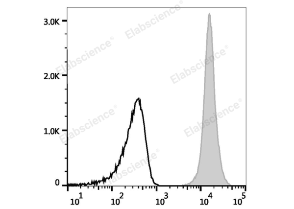 Elab Fluor® Red 780 Anti-Mouse CD45 Antibody[30-F11] (E-AB-F1136US)