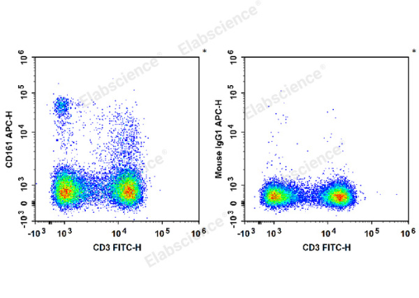 APC Anti-Rat CD161 Antibody[3.2.3] (E-AB-F1307E)