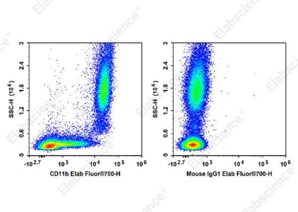 Elab Fluor® 700 Anti-Human CD11b Antibody[ICRF44] (E-AB-F1146M1)