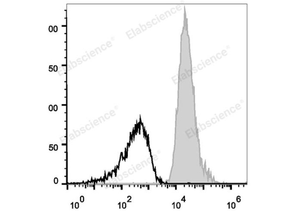 APC Anti-Human CD147 Antibody[HIM6] (E-AB-F1056E)