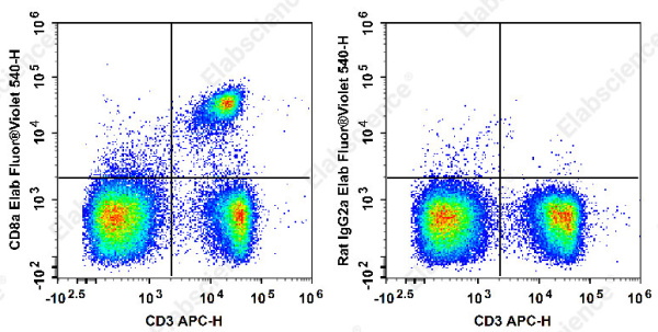 Elab Fluor® Violet 540 Anti-Mouse CD8a Antibody[53-6.7] (E-AB-F1104UT3)