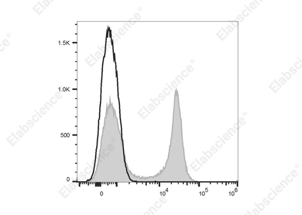 APC Anti-Mouse CD22 Antibody[Cy34.1] (E-AB-F1021E)