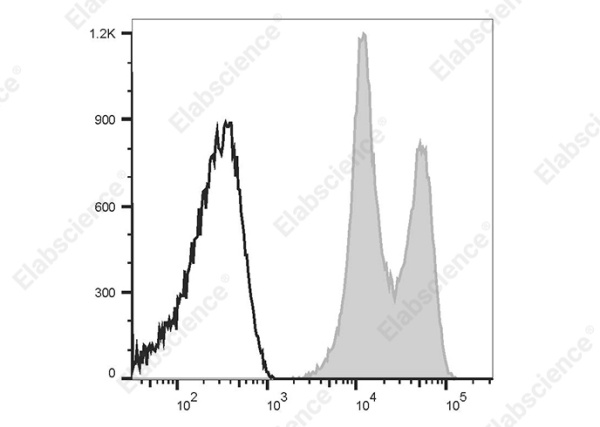 Elab Fluor® 647 Anti-Human CD18 Antibody[60.3] (E-AB-F1412M)