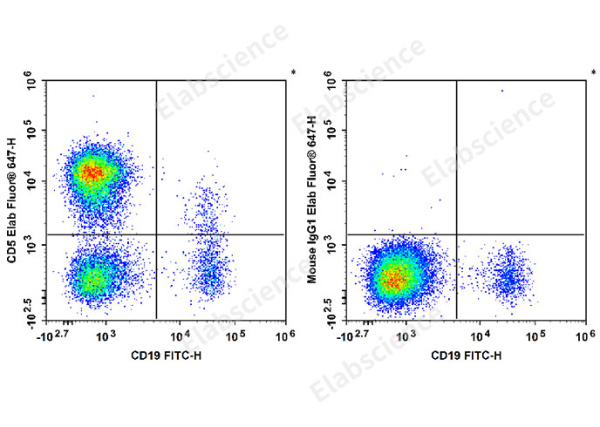 Elab Fluor® 647 Anti-Human CD5 Antibody[5D7] (E-AB-F1371M)