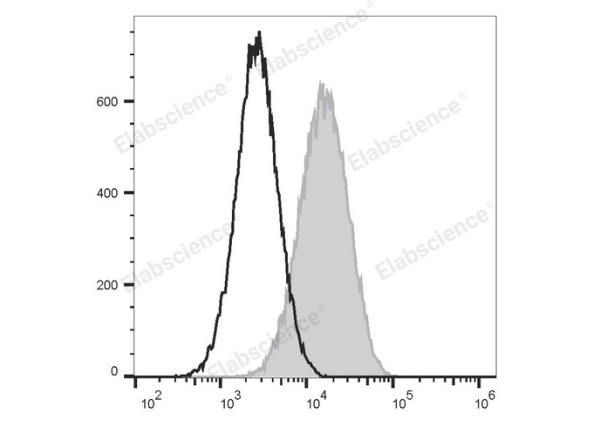PE/Elab Fluor® 594 Anti-Mouse CD80 Antibody[16-10A1] (E-AB-F0992P)