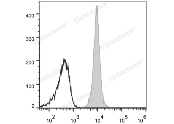 Elab Fluor® 488 Anti-Human/Mouse/Rat CD47 Antibody[MIAP410] (E-AB-F1016UL)
