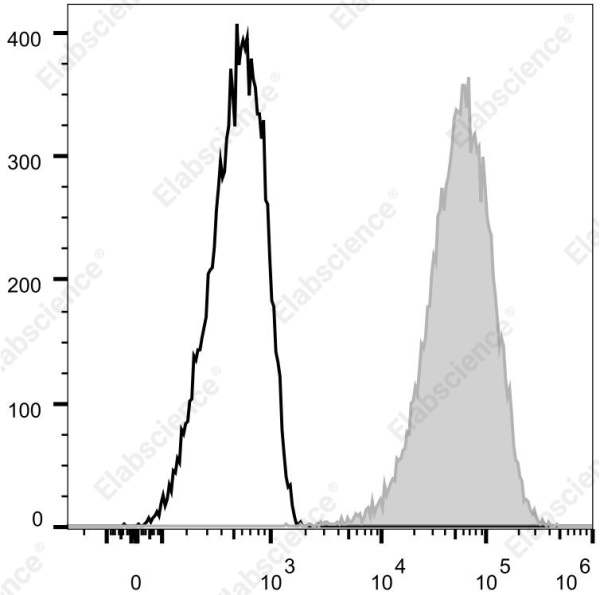 Elab Fluor® 700 Anti-Human CD69 Antibody[FN50] (E-AB-F1138M1)