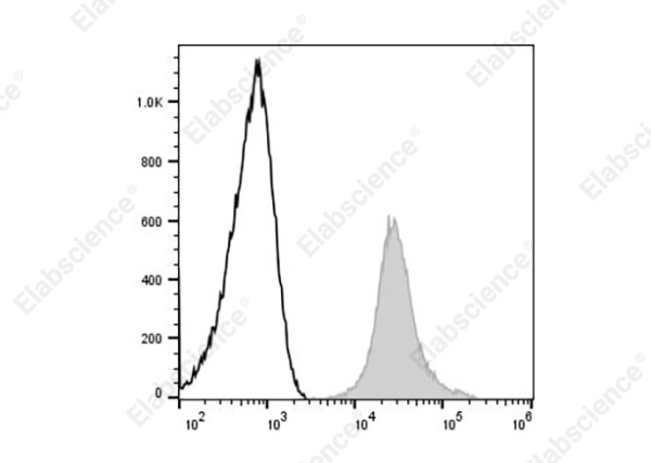 FITC Anti-Human CD44 Antibody[HI313] (E-AB-F1329C)