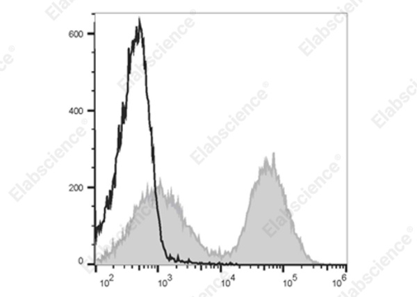 Elab Fluor® 700 Anti-Mouse MHC II (I-A/I-E) Antibody[M5/114] (E-AB-F0990M1)