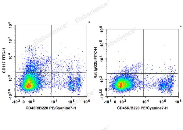 FITC Anti-Mouse CD117/c-Kit Antibody[2B8] (E-AB-F1092UC)