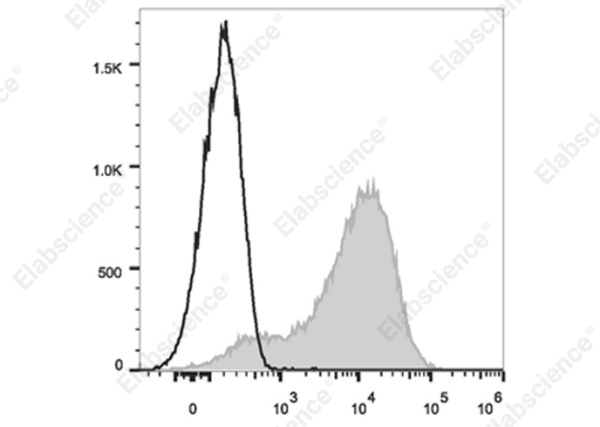 Elab Fluor® 700 Anti-Mouse Ly6A/E(Sca-1) Antibody[D7] (E-AB-F1191UM1)
