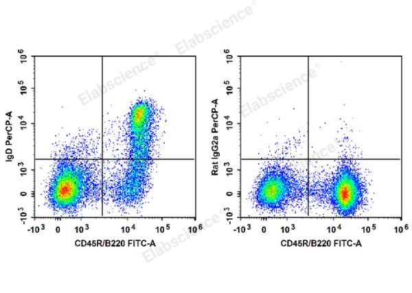 PerCP Anti-Mouse IgD Antibody[11-26c.2a] (E-AB-F1189F)