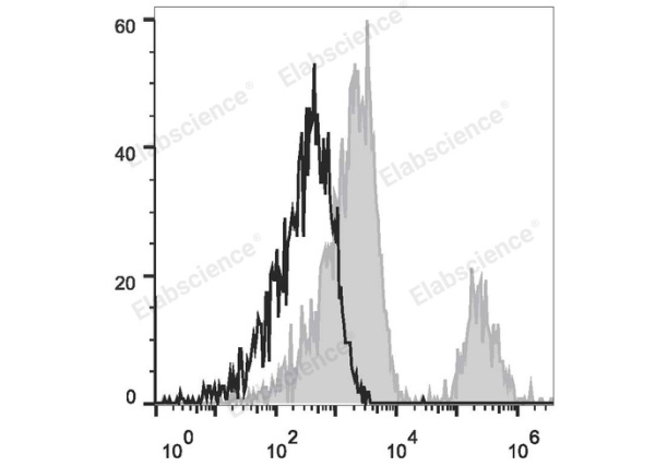APC Anti-Human CD20 Antibody[BCA/B20] (E-AB-F1045E)