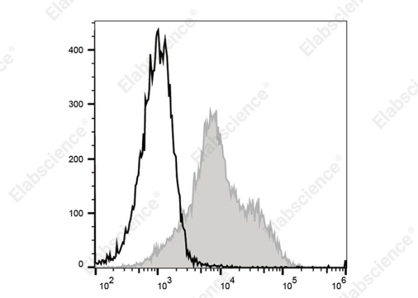 PE/Elab Fluor®594 Anti-Mouse/Rat CD29 Antibody[HMβ1-1] (E-AB-F1309P)