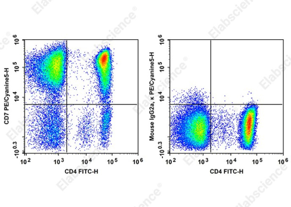 PE/Cyanine 5 Anti-Human CD7 Antibody[CD7-6B7] (AN00873G)