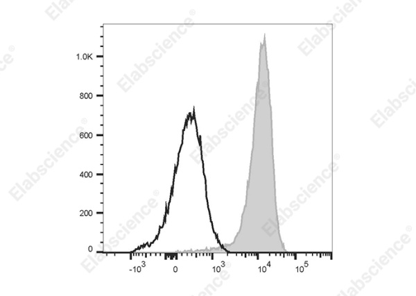 PE/Cyanine5 Anti-Human CD69 Antibody[FN50] (E-AB-F1138G)
