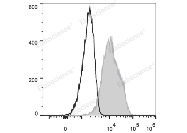 PE Anti-Human CD105 Antibody[SN6] (E-AB-F1310D)