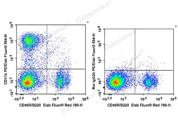 PE/Elab Fluor® 594 Anti-Mouse/Human CD11b Antibody[M1/70] (E-AB-F1081UP)