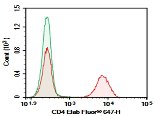Purified Anti-Human CD4 Antibody[13B8.2] (AN004390P)