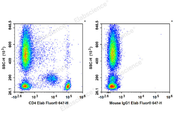 Elab Fluor® 647 Anti-Human/Monkey CD4 Antibody[SK3] (E-AB-F1352M)