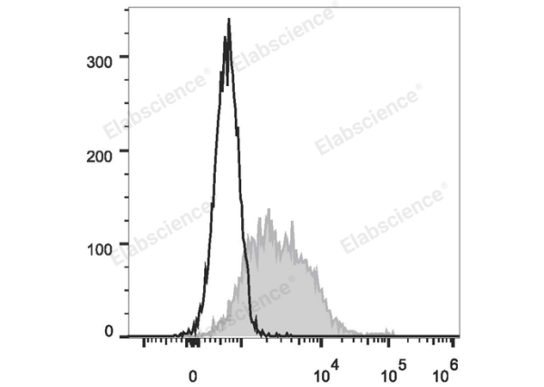 PE Anti-Mouse CD279/PD-1 Antibody[29F.1A12] (E-AB-F1131D)