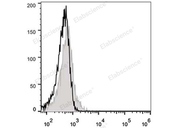 Elab Fluor® 488 Anti-Mouse CD183/CXCR3 Antibody[CXCR3-173] (E-AB-F1114L)