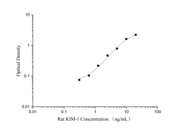 QuicKey Pro Rat KIM-1 (Kidney Injury Molecule 1) ELISA Kit (E-OSEL-R0009)