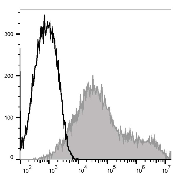 PE/Cyanine7 Anti-Mouse CD69 Antibody[H1.2F3] (E-AB-F1187H)