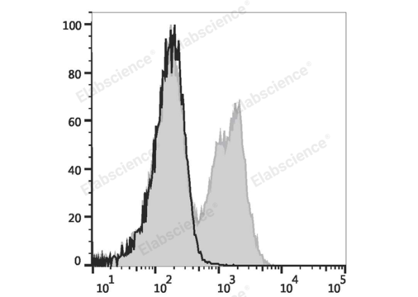 Elab Fluor® Violet 450 Anti-Mouse CD3ε Antibody[145-2C11] (E-AB-F1103UQ)