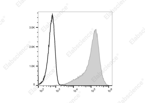Elab Fluor® 647 Anti-Human CD138/Syndecan-1 Antibody[B-B4] (E-AB-F1411M)