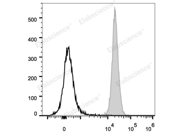 PerCP/Cyanine5.5 Anti-Human/Mouse/Rat CD47 Antibody[MIAP410] (E-AB-F1016UJ)