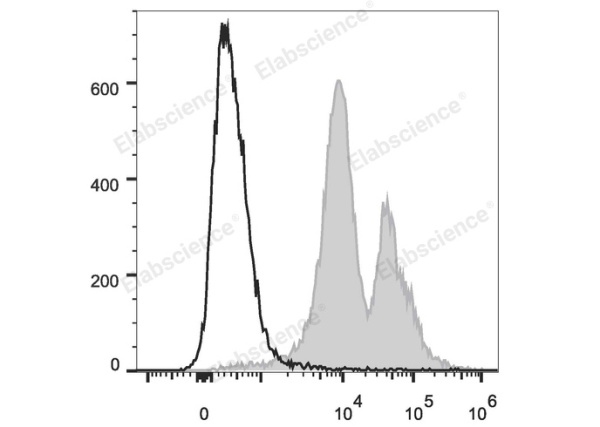 PE/Cyanine7 Anti-Mouse CD11a Antibody[FD441.8] (E-AB-F1033H)