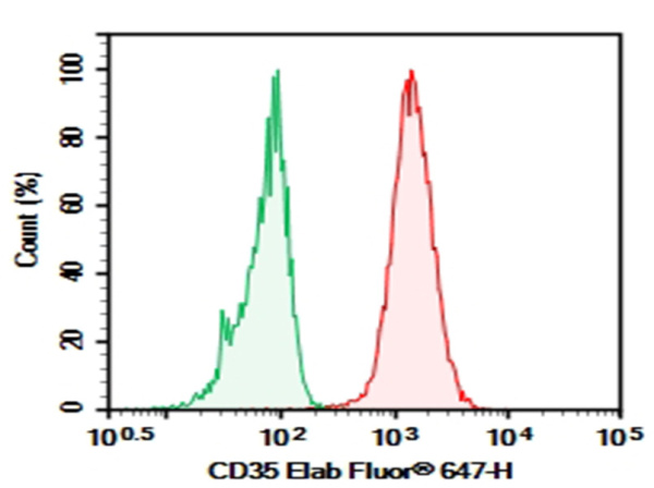 Purified Anti-Human CD35 Antibody[E11] (E-AB-F1062A)