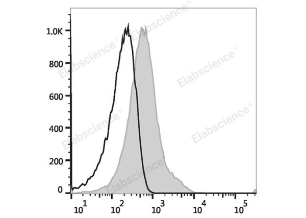 PerCP Anti-Human CD38 Antibody[HIT2] (E-AB-F1058F)
