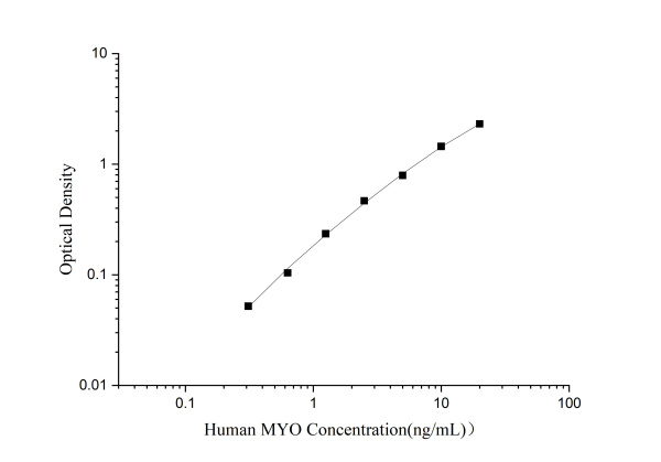 Human MYO Antibody Pair Set (E-KAB-0137)