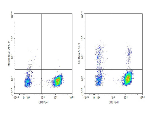 Purified Anti-Human CD159a Antibody[S19004C] (AN010020P)