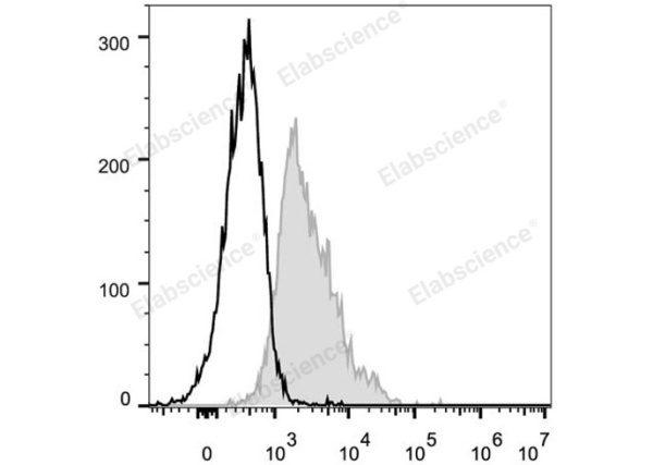 FITC Anti-Mouse CD1d Antibody[19G11] (E-AB-F1032UC)