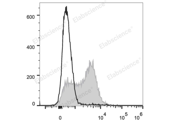 Elab Fluor® 647 Anti-Human CD95/Fas Antibody[DX2] (E-AB-F1168M)