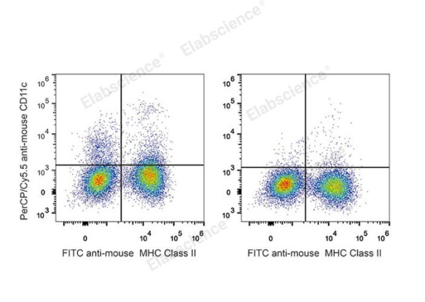 PerCP/Cyanine5.5 Anti-Mouse CD11c Antibody[N418] (E-AB-F0991UJ)
