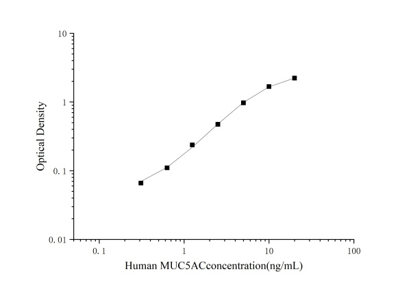 Human MUC5AC(Mucin 5 Subtype AC) ELISA Kit (E-EL-H2279)