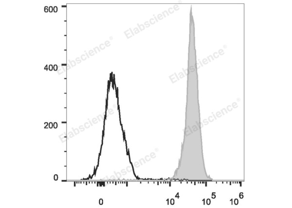 PE Anti-Rat CD45 Antibody[OX-1] (E-AB-F1227UD)