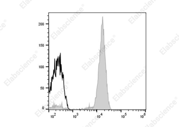 Elab Fluor® 647 Anti-Human CD33 Antibody[P67.6] (AN00333M)
