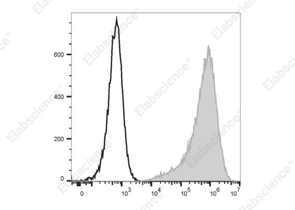 Elab Fluor® 647 Anti-Human FOLR1 Antibody[LK26] (AN00483M)