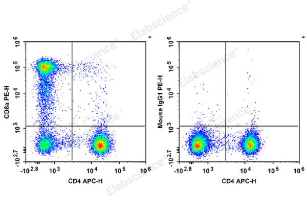 PE Anti-Human CD8a Antibody[HIT8a] (E-AB-F1271D)