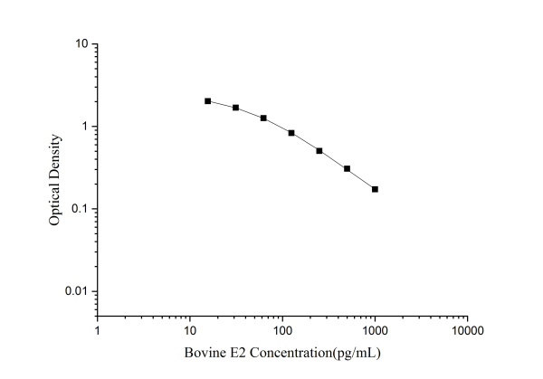 QuicKey Pro Bovine E2(Estradiol) ELISA Kit (E-OSEL-B0001)